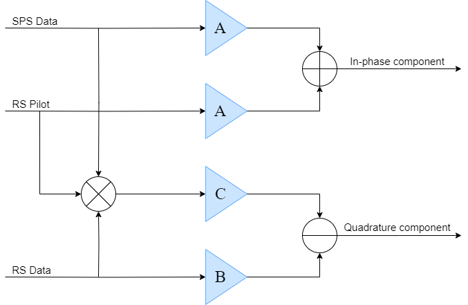 InterplexMod_simpler.png