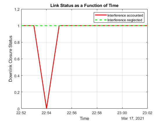 interferedLinkStatus_Gaussian.png