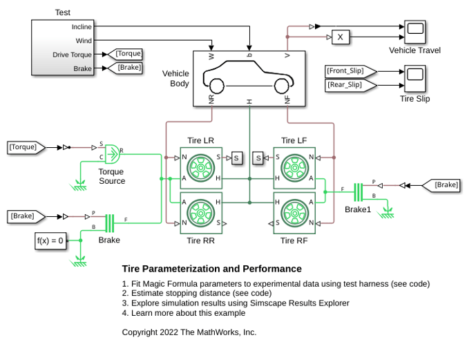 Tire Parameterization and Performance