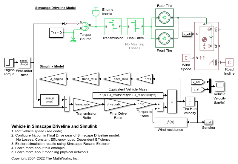 Vehicle in Simscape Driveline and Simulink