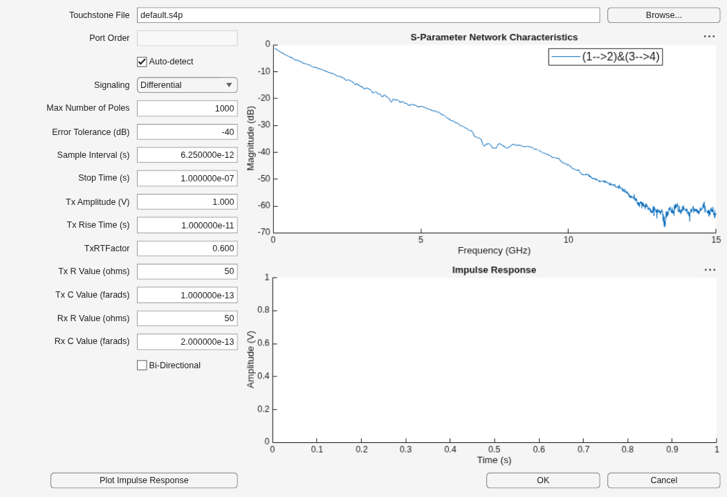Convert Scattering Parameter to Impulse Response for SerDes System