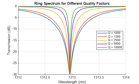 Model Electrical-Optical-Electrical Link for End-to-End IBIS-AMI Co-Simulation