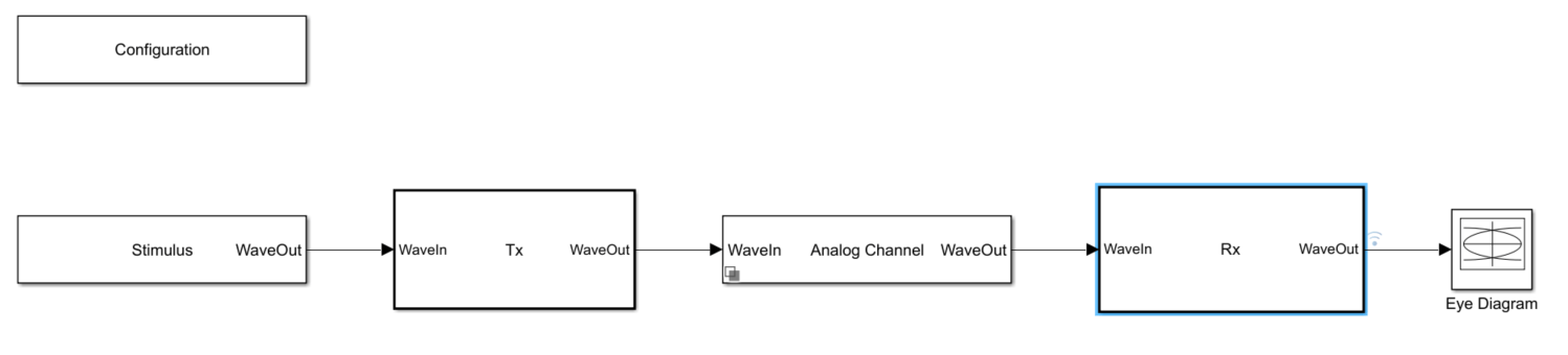 System-level adaptation engine model