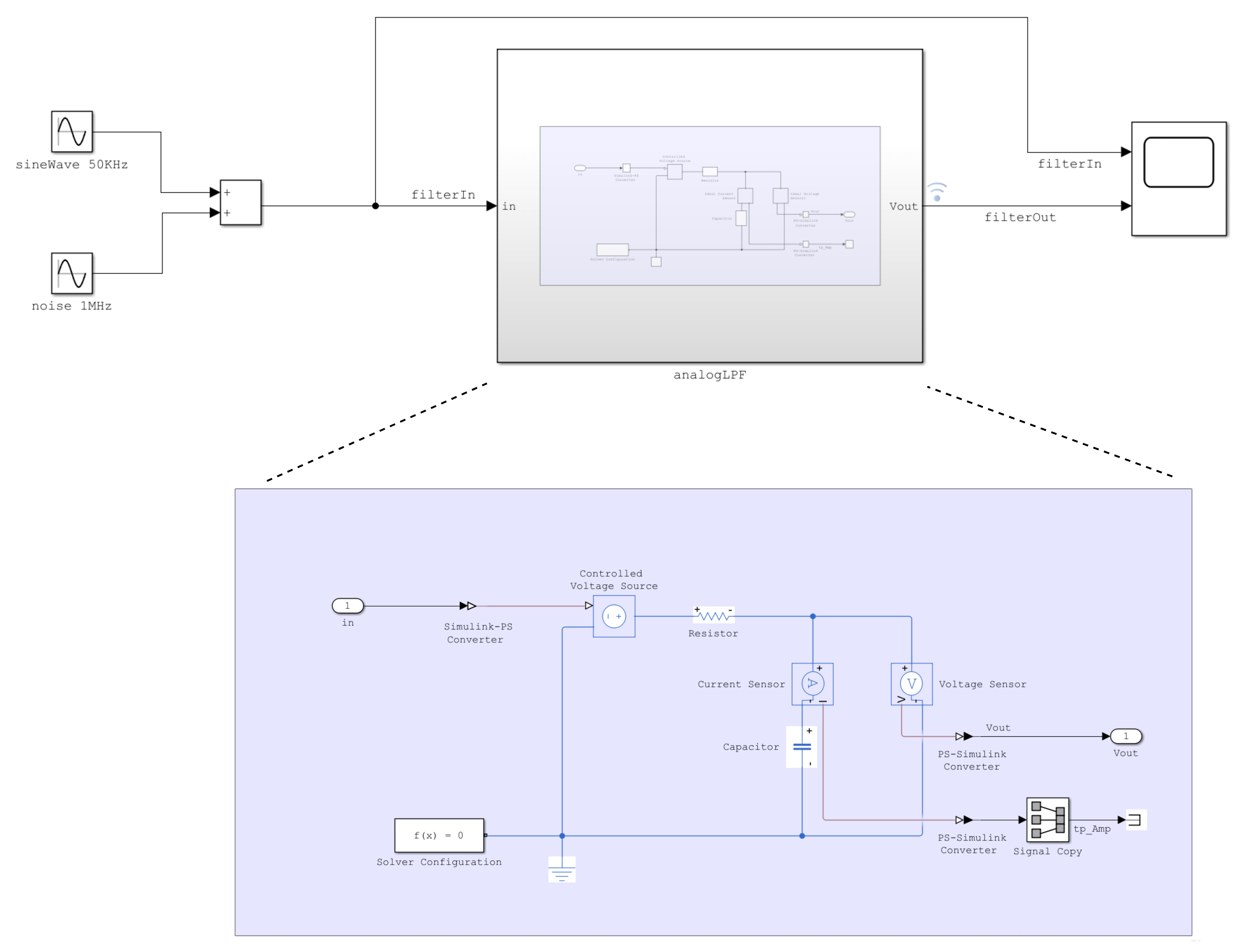 Simulink model of analog circuit