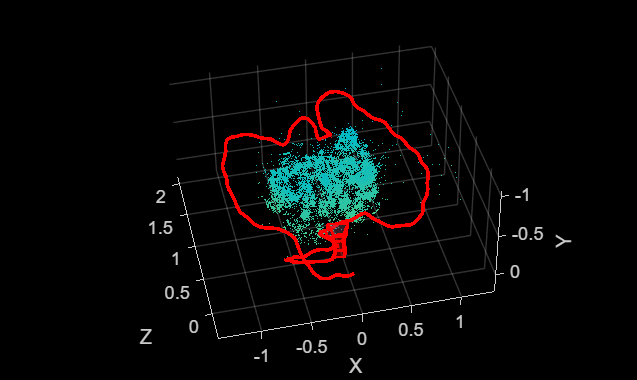 Figure contains an axes object. The axes object with xlabel X, ylabel Y contains 12 objects of type line, text, patch, scatter. This object represents Camera trajectory.