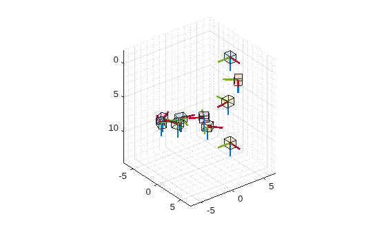Figure contains an axes object. The axes object is empty.