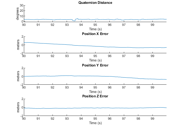 Pose Estimation from Asynchronous Sensors