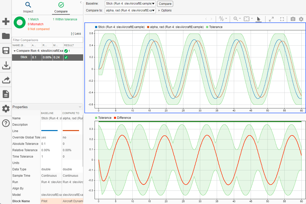 Comparison of the Stick and alpha, rad signals using a time tolerance of 1 and an absolute tolerance of 0.1