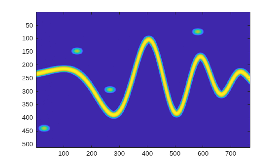 Figure contains an axes object. The axes object contains an object of type image.