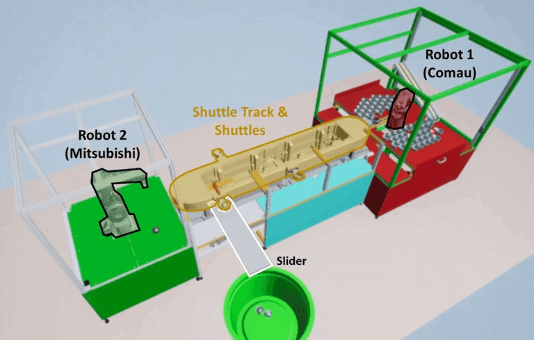 Virtual assembly line with two robotic workcells connected by a shuttle track and conveyor that moves cups to a container.