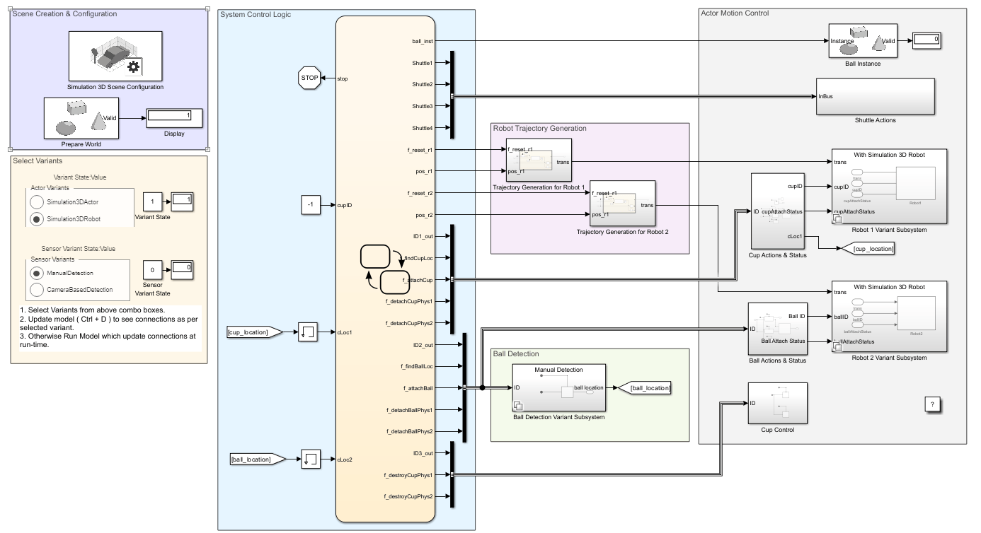 Simulink model of the virtual assembly line showing connected subsystems for sensing, detection, and control.