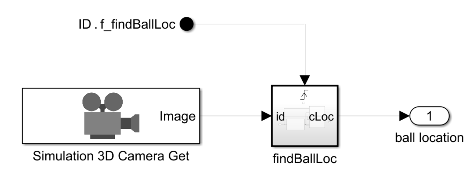 Camera-based detection workflow that identifies ball position for Robot 2 to pick and place.