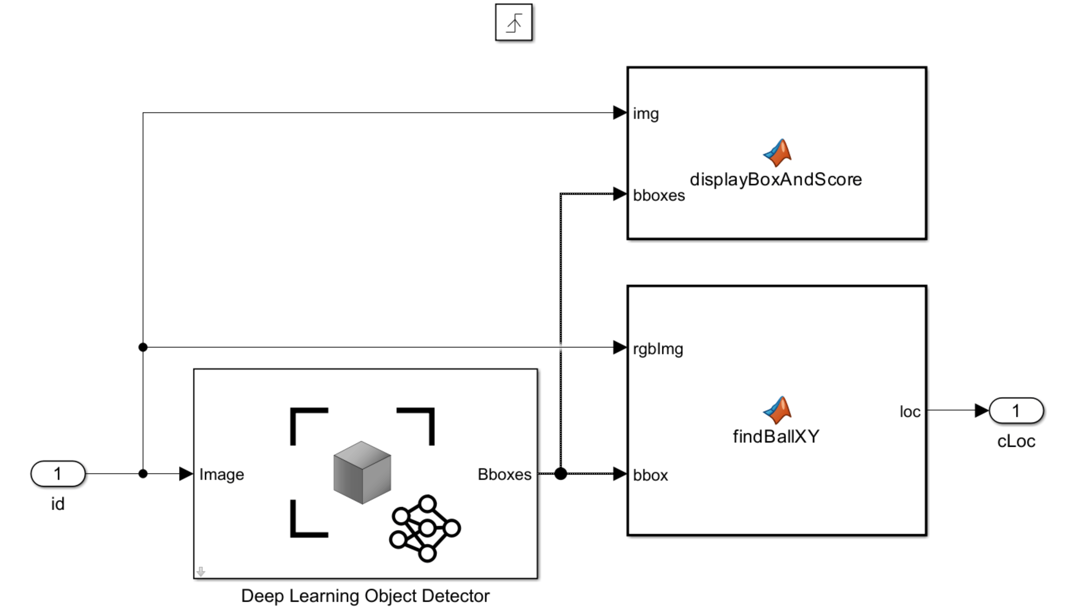 Deep learning object detector subsystem that processes camera images to locate balls for robotic pick-and-place.