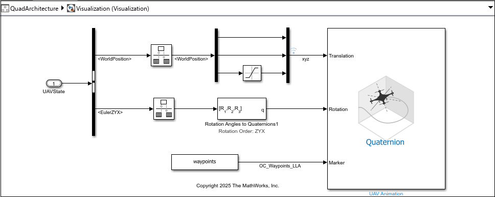 UAV Toolbox blocks for the visualization of a quadcopter