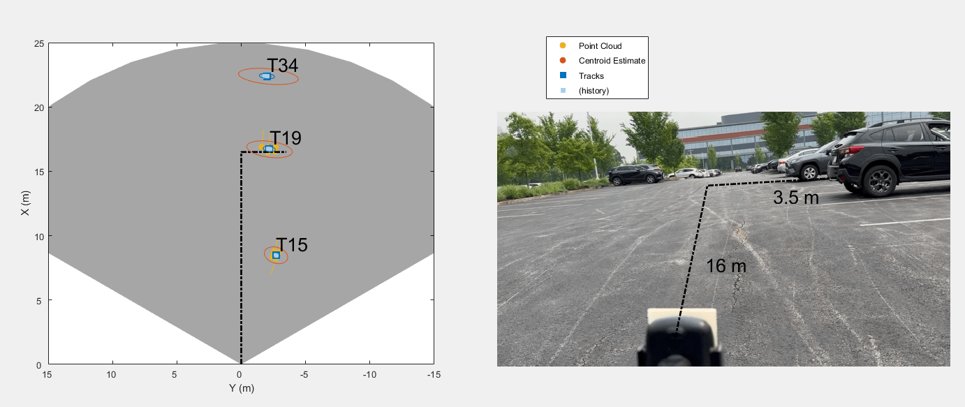 Track Objects in a Parking Lot Using TI mmWave Radar