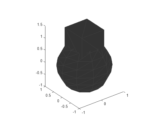 Figure contains an axes object. The axes object contains an object of type patch.