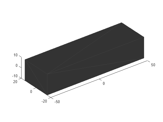 Figure contains an axes object. The axes object contains an object of type patch.