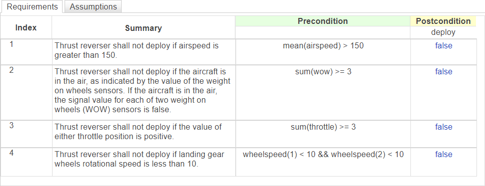 使用 Requirements Table 模块证明属性