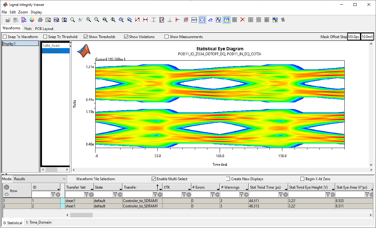 Optimize DDR5 Write Transfer Using Digital Twin