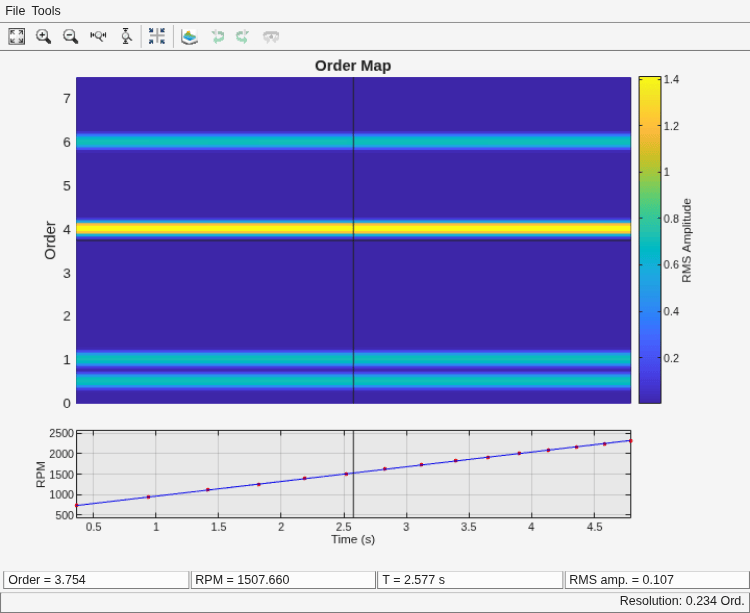 Figure Order Map contains an axes object and other objects of type uimenu, uitoolbar, uigridlayout. The hidden axes object contains 2 objects of type line.