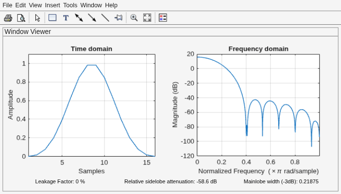 Figure Window Visualization Tool contains 2 axes objects and other objects of type uimenu, uitoolbar, uipanel. Axes object 1 with title Time domain, xlabel Samples, ylabel Amplitude contains an object of type line. Axes object 2 with title Frequency domain, xlabel Normalized Frequency (\times\pi rad/sample), ylabel Magnitude (dB) contains an object of type line.