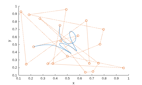 Figure contains an axes object. The axes object with xlabel x, ylabel y contains 2 objects of type line.