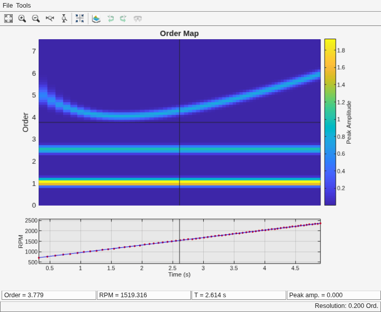 Compute and Display Order-RPM Map