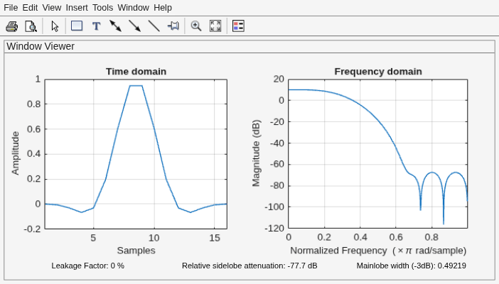Figure Window Visualization Tool contains 2 axes objects and other objects of type uimenu, uitoolbar, uipanel. Axes object 1 with title Time domain, xlabel Samples, ylabel Amplitude contains an object of type line. Axes object 2 with title Frequency domain, xlabel Normalized Frequency (\times\pi rad/sample), ylabel Magnitude (dB) contains an object of type line.