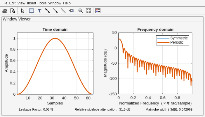 Figure Window Visualization Tool contains 2 axes objects and other objects of type uimenu, uitoolbar, uipanel. Axes object 1 with title Time domain, xlabel Samples, ylabel Amplitude contains 2 objects of type line. Axes object 2 with title Frequency domain, xlabel Normalized Frequency (\times\pi rad/sample), ylabel Magnitude (dB) contains 2 objects of type line. These objects represent Symmetric, Periodic.