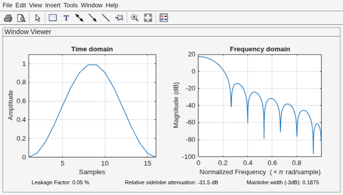 Figure Window Visualization Tool contains 2 axes objects and other objects of type uimenu, uitoolbar, uipanel. Axes object 1 with title Time domain, xlabel Samples, ylabel Amplitude contains an object of type line. Axes object 2 with title Frequency domain, xlabel Normalized Frequency (\times\pi rad/sample), ylabel Magnitude (dB) contains an object of type line.