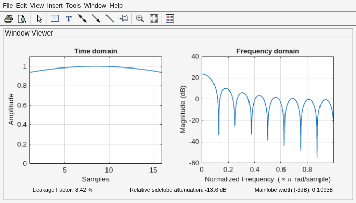 Figure Window Visualization Tool contains 2 axes objects and other objects of type uimenu, uitoolbar, uipanel. Axes object 1 with title Time domain, xlabel Samples, ylabel Amplitude contains an object of type line. Axes object 2 with title Frequency domain, xlabel Normalized Frequency (\times\pi rad/sample), ylabel Magnitude (dB) contains an object of type line.