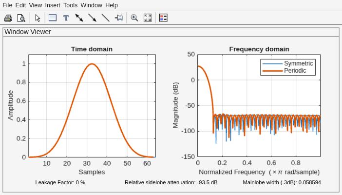 Figure Window Visualization Tool contains 2 axes objects and other objects of type uimenu, uitoolbar, uipanel. Axes object 1 with title Time domain, xlabel Samples, ylabel Amplitude contains 2 objects of type line. Axes object 2 with title Frequency domain, xlabel Normalized Frequency (\times\pi rad/sample), ylabel Magnitude (dB) contains 2 objects of type line. These objects represent Symmetric, Periodic.