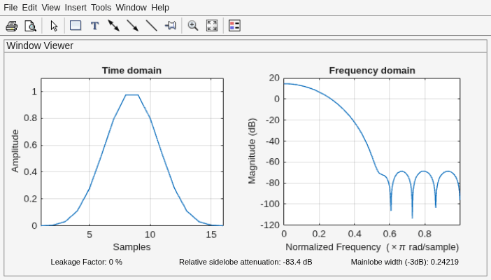 Figure Window Visualization Tool contains 2 axes objects and other objects of type uimenu, uitoolbar, uipanel. Axes object 1 with title Time domain, xlabel Samples, ylabel Amplitude contains an object of type line. Axes object 2 with title Frequency domain, xlabel Normalized Frequency (\times\pi rad/sample), ylabel Magnitude (dB) contains an object of type line.