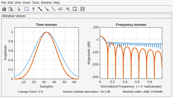 Figure Window Visualization Tool contains 2 axes objects and other objects of type uimenu, uitoolbar, uipanel. Axes object 1 with title Time domain, xlabel Samples, ylabel Amplitude contains 2 objects of type line. Axes object 2 with title Frequency domain, xlabel Normalized Frequency (\times\pi rad/sample), ylabel Magnitude (dB) contains 2 objects of type line.