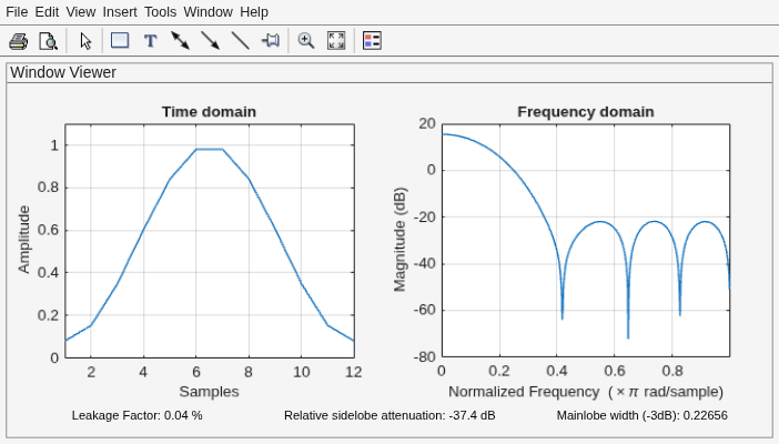 Figure Window Visualization Tool contains 2 axes objects and other objects of type uimenu, uitoolbar, uipanel. Axes object 1 with title Time domain, xlabel Samples, ylabel Amplitude contains an object of type line. Axes object 2 with title Frequency domain, xlabel Normalized Frequency (\times\pi rad/sample), ylabel Magnitude (dB) contains an object of type line.