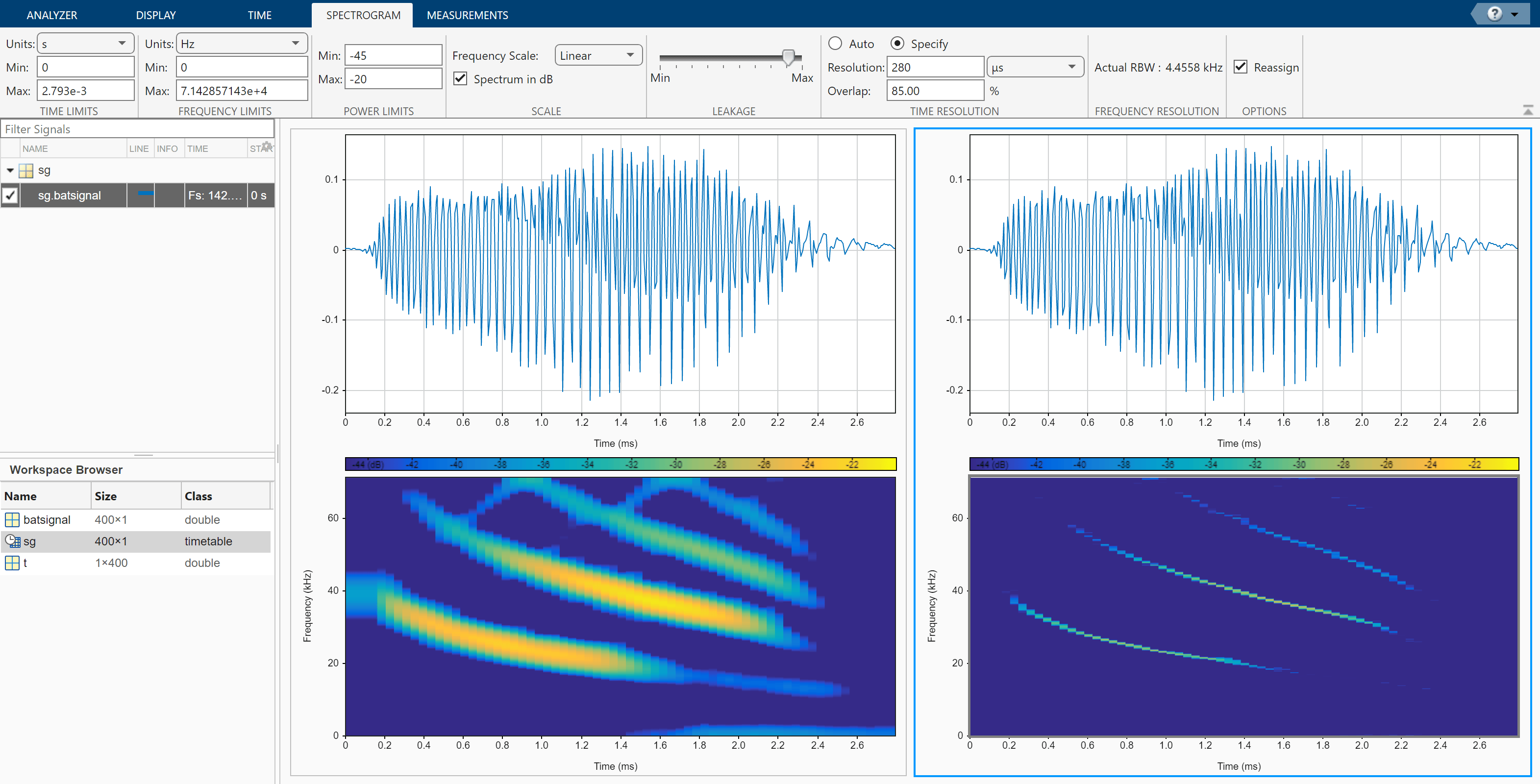 Signal Analyzer app showing two displays. Each display shows the bat signal in time domain and in frequency domain (spectrogram). Spectrograms calculated with customized settings. Spectrogram in the right display recalculated with Reassign, showing three time-frequency ridges.