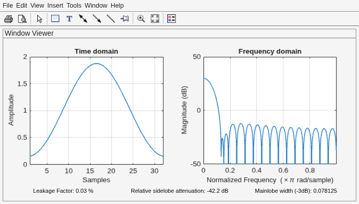 Figure Window Visualization Tool contains 2 axes objects and other objects of type uimenu, uitoolbar, uipanel. Axes object 1 with title Time domain, xlabel Samples, ylabel Amplitude contains an object of type line. Axes object 2 with title Frequency domain, xlabel Normalized Frequency (\times\pi rad/sample), ylabel Magnitude (dB) contains an object of type line.