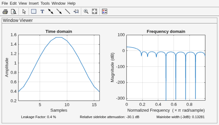 Figure Window Visualization Tool contains 2 axes objects and other objects of type uimenu, uitoolbar, uipanel. Axes object 1 with title Time domain, xlabel Samples, ylabel Amplitude contains an object of type line. Axes object 2 with title Frequency domain, xlabel Normalized Frequency (\times\pi rad/sample), ylabel Magnitude (dB) contains an object of type line.