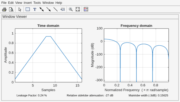 Figure Window Visualization Tool contains 2 axes objects and other objects of type uimenu, uitoolbar, uipanel. Axes object 1 with title Time domain, xlabel Samples, ylabel Amplitude contains an object of type line. Axes object 2 with title Frequency domain, xlabel Normalized Frequency (\times\pi rad/sample), ylabel Magnitude (dB) contains an object of type line.