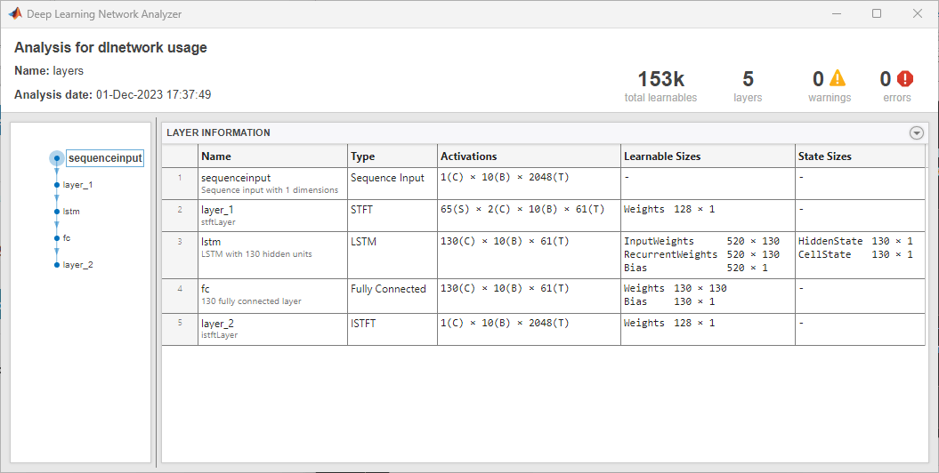 Screenshot showing the analysis of neural network usage in the Deep Learning Network Analyzer app.