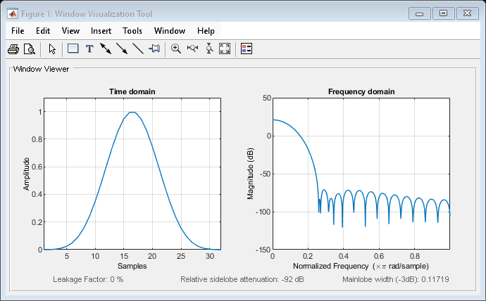 Figure Window Visualization Tool contains 2 axes objects and other objects of type uimenu, uitoolbar, uipanel. Axes object 1 with title Time domain, xlabel Samples, ylabel Amplitude contains an object of type line. Axes object 2 with title Frequency domain, xlabel Normalized Frequency (\times\pi rad/sample), ylabel Magnitude (dB) contains an object of type line.