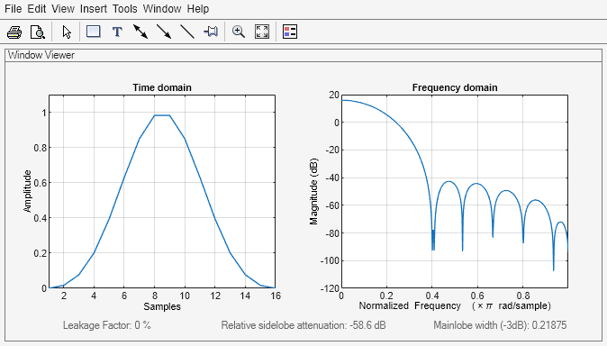 Figure Window Visualization Tool contains 2 axes objects and other objects of type uimenu, uitoolbar, uipanel. Axes object 1 with title Time domain, xlabel Samples, ylabel Amplitude contains an object of type line. Axes object 2 with title Frequency domain, xlabel Normalized Frequency (\times\pi rad/sample), ylabel Magnitude (dB) contains an object of type line.