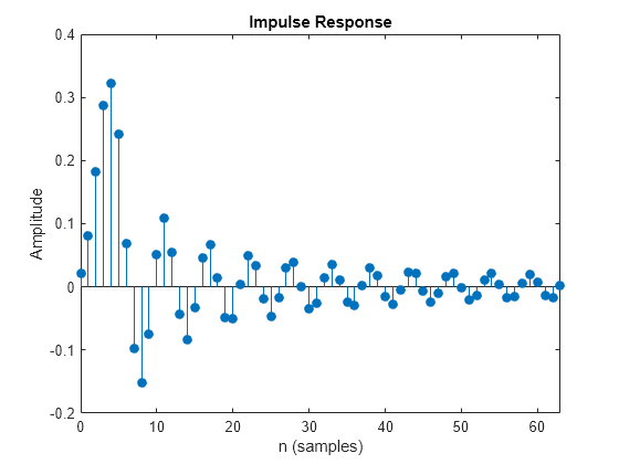 Figure contains an axes object. The axes object with title Impulse Response, xlabel n (samples), ylabel Amplitude contains an object of type stem.