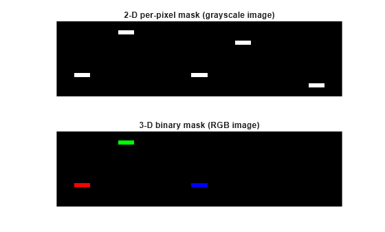 Figure contains 2 axes objects. Hidden axes object 1 with title 2-D per-pixel mask (grayscale image) contains an object of type image. Hidden axes object 2 with title 3-D binary mask (RGB image) contains an object of type image.