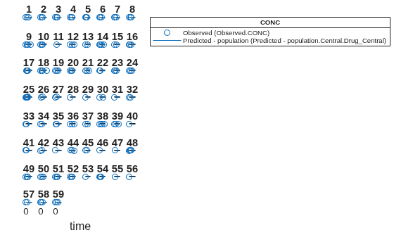 Figure contains 60 axes objects. Axes object 1 with title 59 contains 2 objects of type line. One or more of the lines displays its values using only markers Axes object 2 with title 58 contains 2 objects of type line. One or more of the lines displays its values using only markers Axes object 3 with title 57 contains 2 objects of type line. One or more of the lines displays its values using only markers Axes object 4 with title 56 contains 2 objects of type line. One or more of the lines displays its values using only markers Axes object 5 with title 55 contains 2 objects of type line. One or more of the lines displays its values using only markers Axes object 6 with title 54 contains 2 objects of type line. One or more of the lines displays its values using only markers Axes object 7 with title 53 contains 2 objects of type line. One or more of the lines displays its values using only markers Axes object 8 with title 52 contains 2 objects of type line. One or more of the lines displays its values using only markers Axes object 9 with title 51 contains 2 objects of type line. One or more of the lines displays its values using only markers Axes object 10 with title 50 contains 2 objects of type line. One or more of the lines displays its values using only markers Axes object 11 with title 49 contains 2 objects of type line. One or more of the lines displays its values using only markers Axes object 12 with title 48 contains 2 objects of type line. One or more of the lines displays its values using only markers Axes object 13 with title 47 contains 2 objects of type line. One or more of the lines displays its values using only markers Axes object 14 with title 46 contains 2 objects of type line. One or more of the lines displays its values using only markers Axes object 15 with title 45 contains 2 objects of type line. One or more of the lines displays its values using only markers Axes object 16 with title 44 contains 2 objects of type line. One or more of the lines displays its values using only markers Axes object 17 with title 43 contains 2 objects of type line. One or more of the lines displays its values using only markers Axes object 18 with title 42 contains 2 objects of type line. One or more of the lines displays its values using only markers Axes object 19 with title 41 contains 2 objects of type line. One or more of the lines displays its values using only markers Axes object 20 with title 40 contains 2 objects of type line. One or more of the lines displays its values using only markers Axes object 21 with title 39 contains 2 objects of type line. One or more of the lines displays its values using only markers Axes object 22 with title 38 contains 2 objects of type line. One or more of the lines displays its values using only markers Axes object 23 with title 37 contains 2 objects of type line. One or more of the lines displays its values using only markers Axes object 24 with title 36 contains 2 objects of type line. One or more of the lines displays its values using only markers Axes object 25 with title 35 contains 2 objects of type line. One or more of the lines displays its values using only markers Axes object 26 with title 34 contains 2 objects of type line. One or more of the lines displays its values using only markers Axes object 27 with title 33 contains 2 objects of type line. One or more of the lines displays its values using only markers Axes object 28 with title 32 contains 2 objects of type line. One or more of the lines displays its values using only markers Axes object 29 with title 31 contains 2 objects of type line. One or more of the lines displays its values using only markers Axes object 30 with title 30 contains 2 objects of type line. One or more of the lines displays its values using only markers Axes object 31 with title 29 contains 2 objects of type line. One or more of the lines displays its values using only markers Axes object 32 with title 28 contains 2 objects of type line. One or more of the lines displays its values using only markers Axes object 33 with title 27 contains 2 objects of type line. One or more of the lines displays its values using only markers Axes object 34 with title 26 contains 2 objects of type line. One or more of the lines displays its values using only markers Axes object 35 with title 25 contains 2 objects of type line. One or more of the lines displays its values using only markers Axes object 36 with title 24 contains 2 objects of type line. One or more of the lines displays its values using only markers Axes object 37 with title 23 contains 2 objects of type line. One or more of the lines displays its values using only markers Axes object 38 with title 22 contains 2 objects of type line. One or more of the lines displays its values using only markers Axes object 39 with title 21 contains 2 objects of type line. One or more of the lines displays its values using only markers Axes object 40 with title 20 contains 2 objects of type line. One or more of the lines displays its values using only markers Axes object 41 with title 19 contains 2 objects of type line. One or more of the lines displays its values using only markers Axes object 42 with title 18 contains 2 objects of type line. One or more of the lines displays its values using only markers Axes object 43 with title 17 contains 2 objects of type line. One or more of the lines displays its values using only markers Axes object 44 with title 16 contains 2 objects of type line. One or more of the lines displays its values using only markers Axes object 45 with title 15 contains 2 objects of type line. One or more of the lines displays its values using only markers Axes object 46 with title 14 contains 2 objects of type line. One or more of the lines displays its values using only markers Axes object 47 with title 13 contains 2 objects of type line. One or more of the lines displays its values using only markers Axes object 48 with title 12 contains 2 objects of type line. One or more of the lines displays its values using only markers Axes object 49 with title 11 contains 2 objects of type line. One or more of the lines displays its values using only markers Axes object 50 with title 10 contains 2 objects of type line. One or more of the lines displays its values using only markers Axes object 51 with title 9 contains 2 objects of type line. One or more of the lines displays its values using only markers Axes object 52 with title 8 contains 2 objects of type line. One or more of the lines displays its values using only markers Axes object 53 with title 7 contains 2 objects of type line. One or more of the lines displays its values using only markers Axes object 54 with title 6 contains 2 objects of type line. One or more of the lines displays its values using only markers Axes object 55 with title 5 contains 2 objects of type line. One or more of the lines displays its values using only markers Axes object 56 with title 4 contains 2 objects of type line. One or more of the lines displays its values using only markers Axes object 57 with title 3 contains 2 objects of type line. One or more of the lines displays its values using only markers Axes object 58 with title 2 contains 2 objects of type line. One or more of the lines displays its values using only markers Axes object 59 with title 1 contains 2 objects of type line. One or more of the lines displays its values using only markers Hidden axes object 60 contains 2 objects of type line. One or more of the lines displays its values using only markers These objects represent Predicted - population (Predicted - population.Central.Drug_Central), Observed (Observed.CONC).
