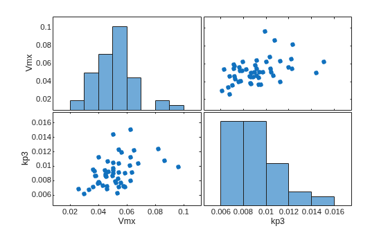 MATLAB figure