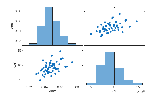 MATLAB figure
