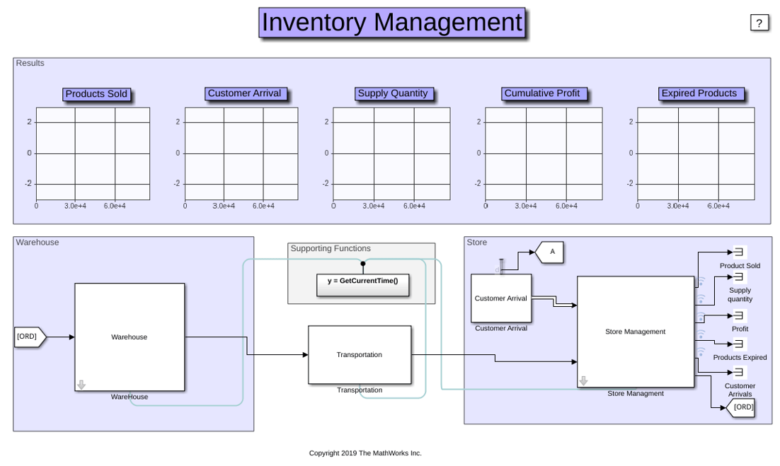 Inventory Management
