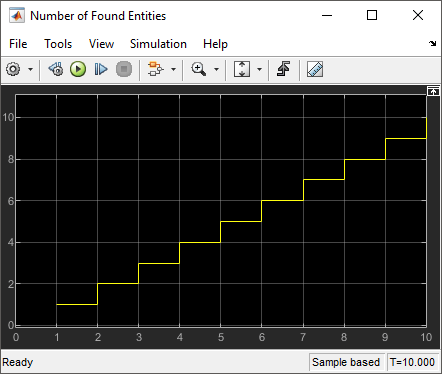 Find and Examine Entities