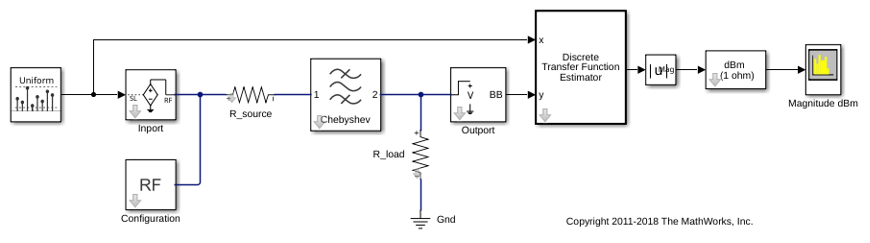 Analysis of Frequency Response of RF System